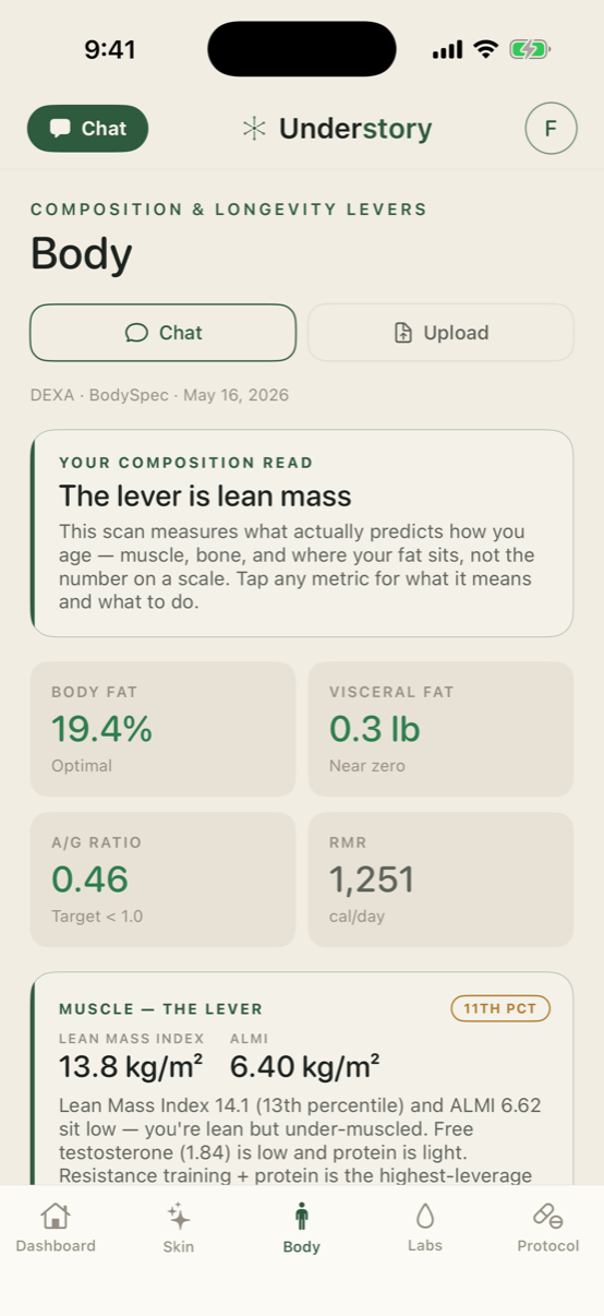 Body composition and bone