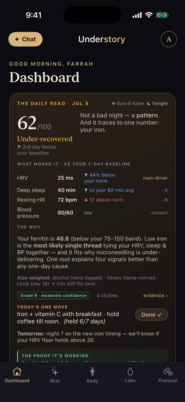 Understory — the Daily Dashboard