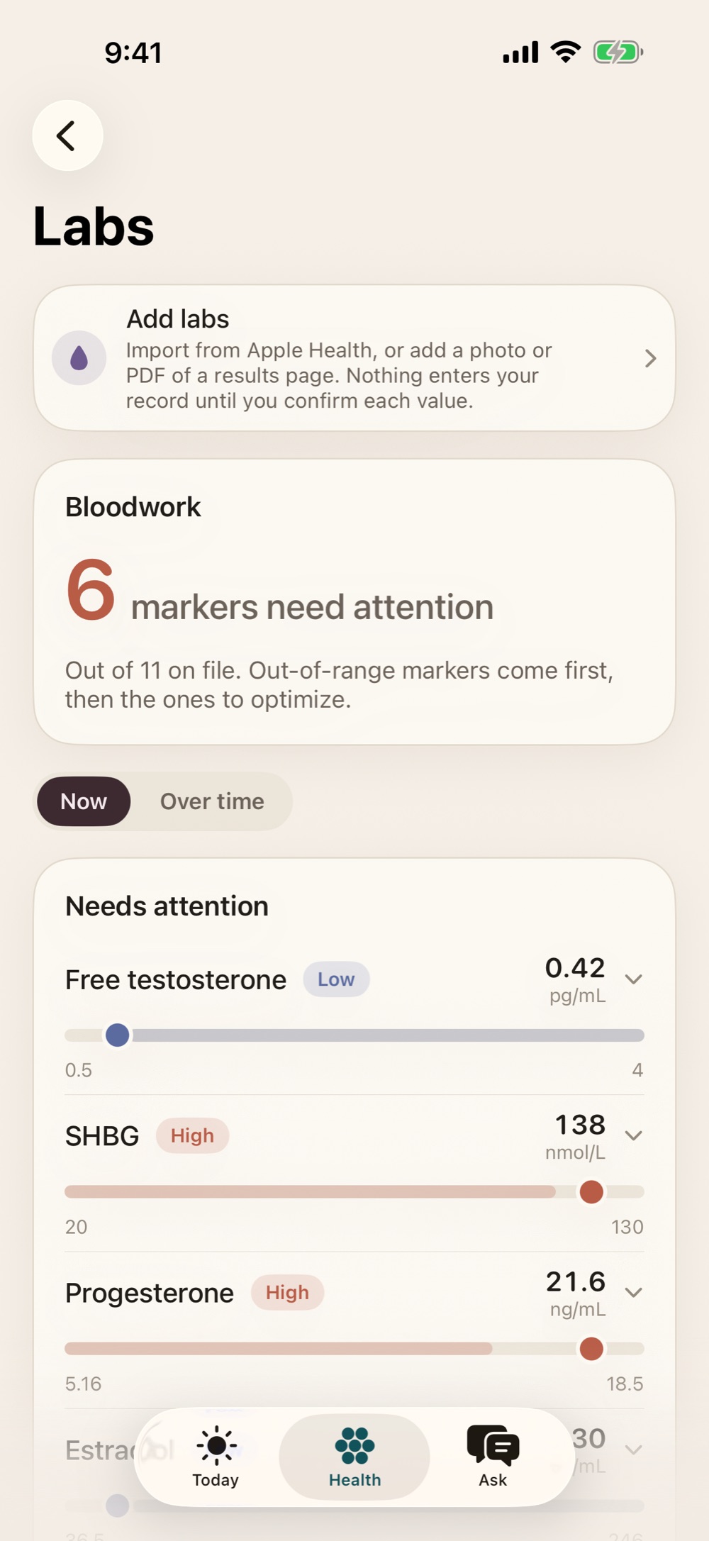 The Labs room: markers against performance bands