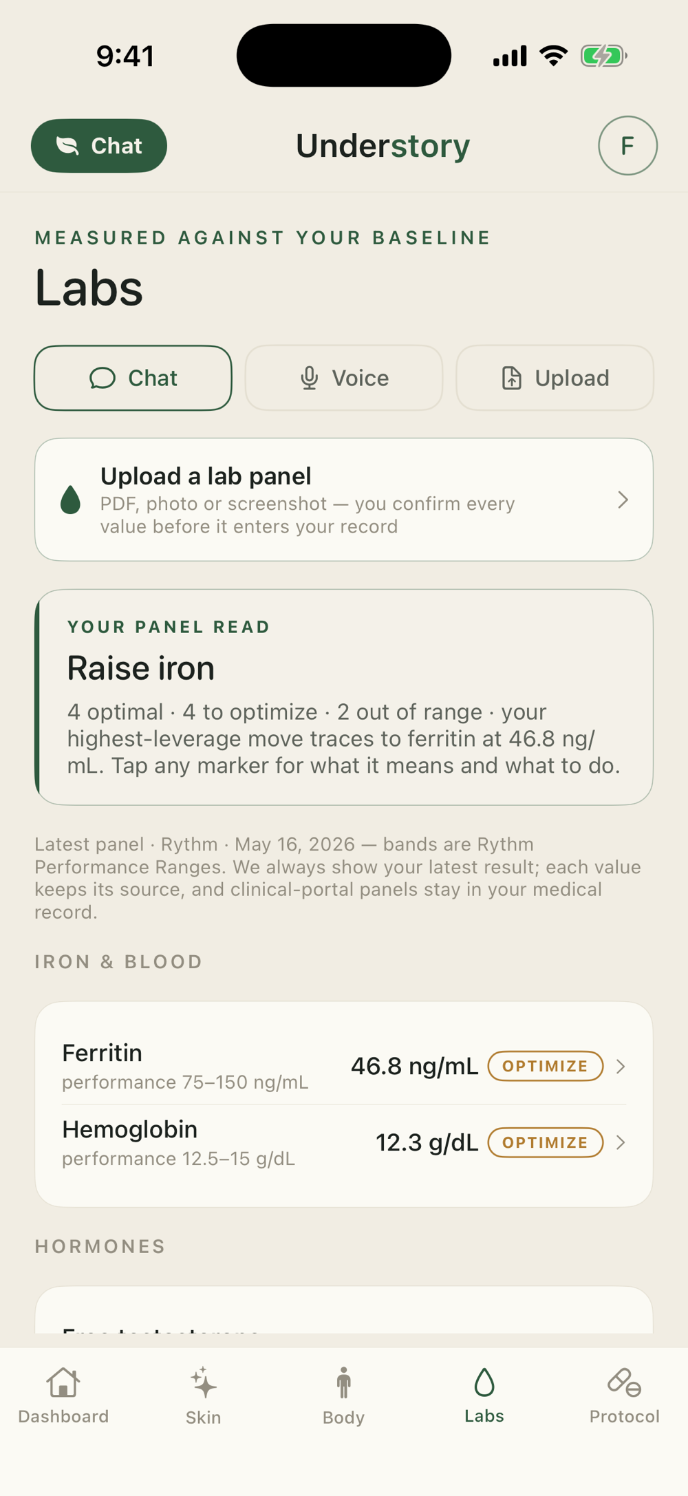 Labs against performance bands