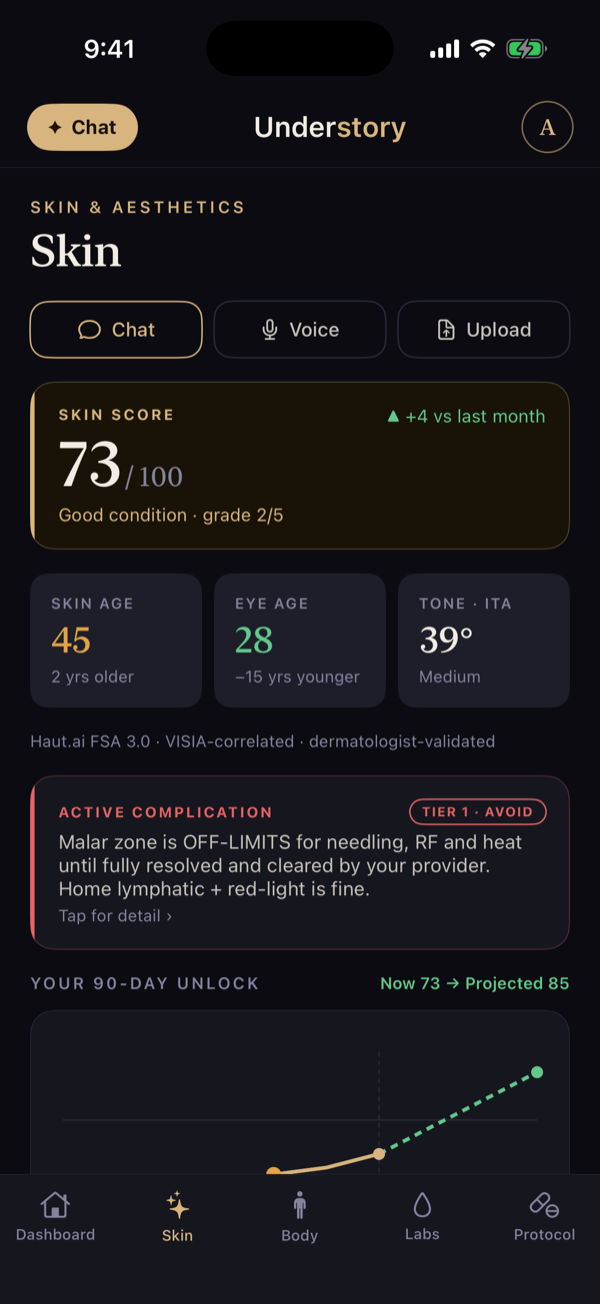 Skin score and complications