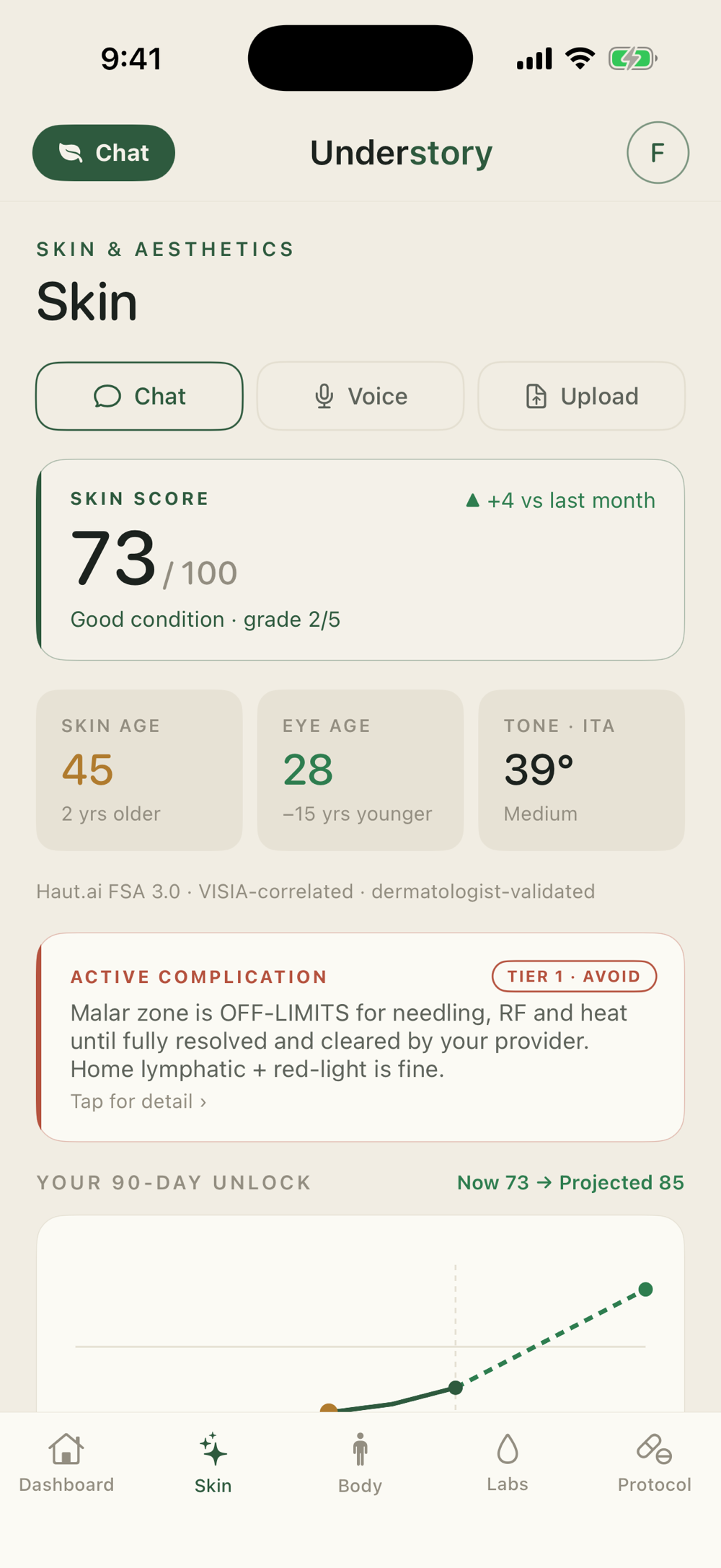 Skin score and complications